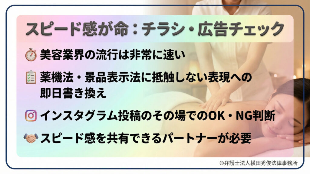 美容業界のスピード感に対応するリーガルチェックを解説。流行の変化に合わせ、薬機法や景表法に抵触しない表現への即日書き換えや、インスタ投稿の即時判断の必要性を強調。施術風景の写真を背景に、ビジネスを止めないスピード感を共有できるパートナーの重要性を、時計や握手のアイコンで示している。