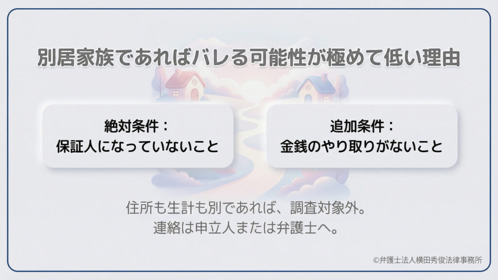 タイトル「別居家族であればバレる可能性が極めて低い理由」。別居家族に知られないための絶対条件として「保証人になっていないこと」、追加条件として「金銭のやり取りがないこと」を提示。住所や生計が別なら調査対象外となり、裁判所や弁護士からの連絡も本人にのみ届くため、発覚リスクは低いと説明している。