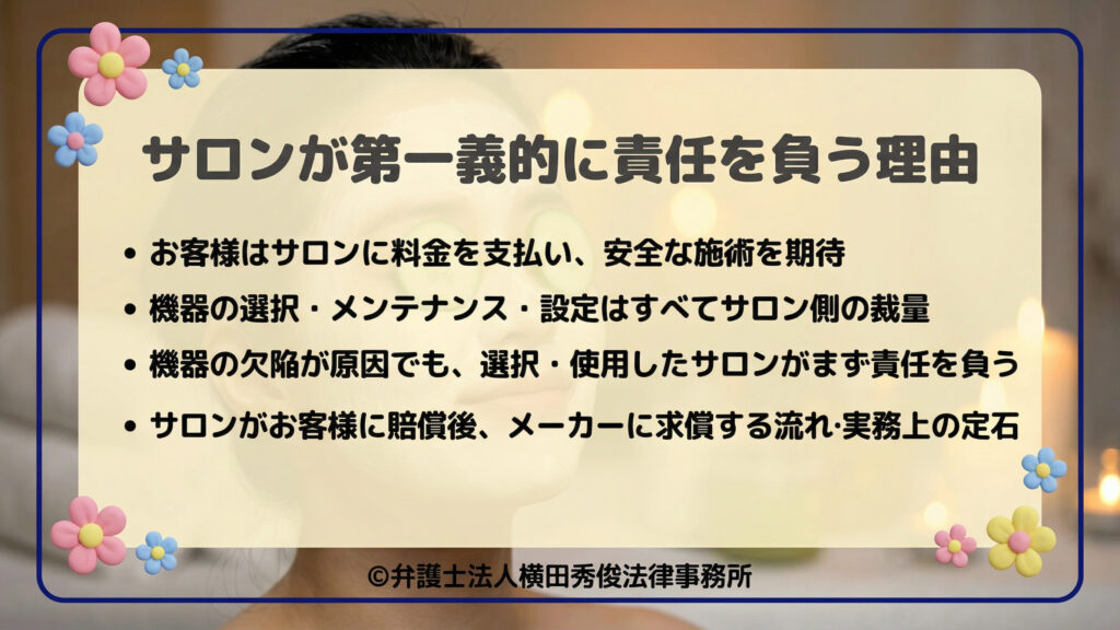 サロンが第一義的に責任を負う理由。機器の選択・管理はサロンの裁量であり、まずはサロンが賠償し、その後にメーカーへ求償するのが実務上の定石と説明。パック中の女性の画像が背景。