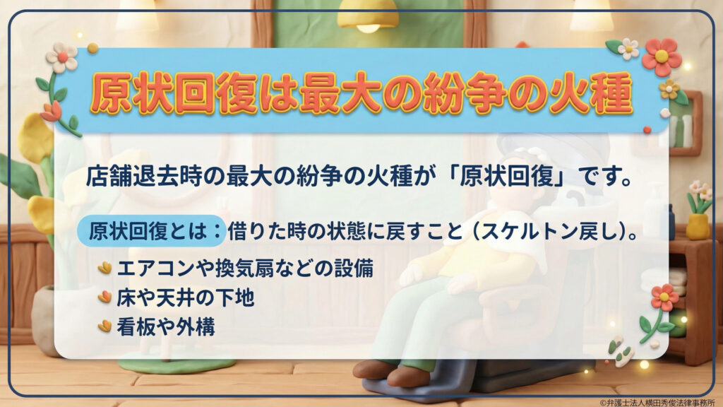 原状回復の定義と紛争リスク。店舗退去時の最大の紛争火種は「原状回復（スケルトン戻し）」であるとし、エアコン等の設備、床・天井の下地、看板や外構までを借りた時の状態に戻す義務があることを示している。
