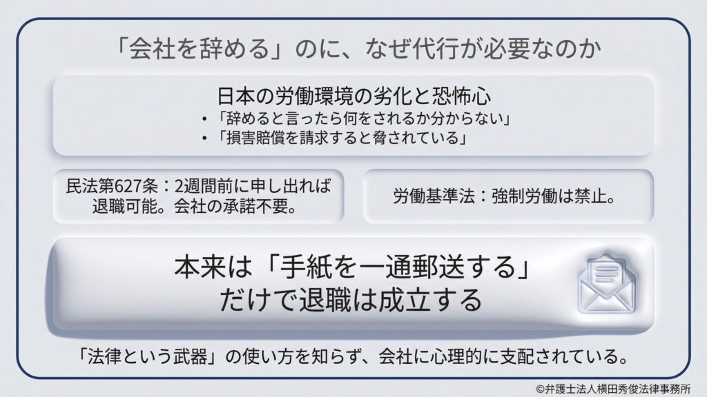 退職代行が必要とされる背景と法的根拠。劣悪な労働環境や会社の心理的支配を指摘しつつ、民法第627条により「2週間前の申し出」や「手紙一通」で退職は本来成立することを強調。法律という武器の重要性を説く。