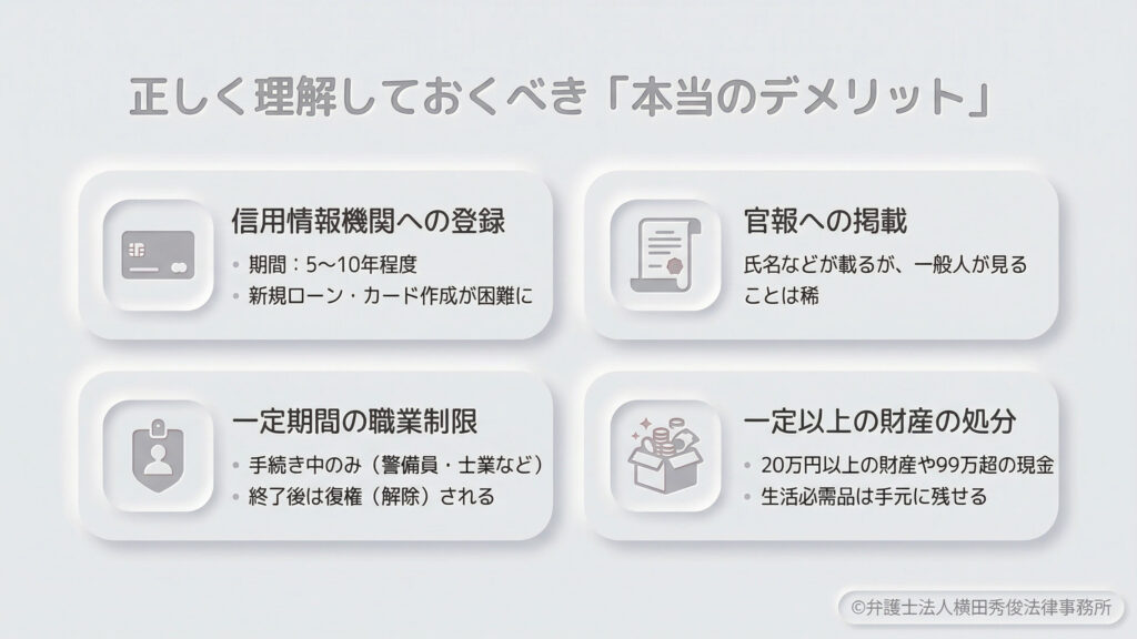 「本当のデメリット」を解説するスライド。1.信用情報機関への登録(5〜10年程度)、2.官報への掲載(一般人が見ることは稀)、3.一定期間の職業制限(警備員・士業など手続き中のみ)、4.一定以上の財産の処分(20万円以上の財産や99万円超の現金)の4項目を挙げ、正しく理解することを促しています。