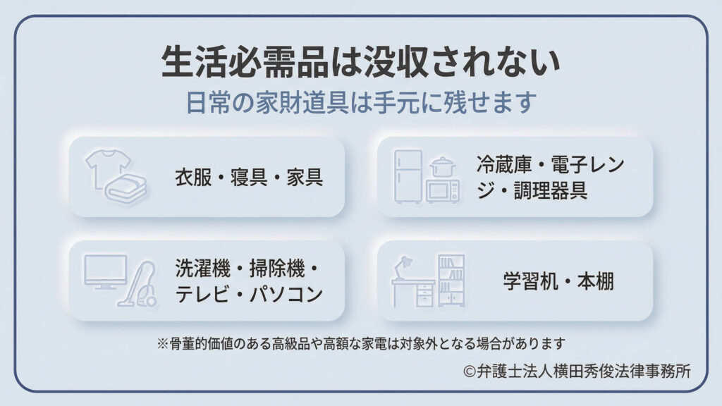 日常の家財道具は手元に残せることを説明。対象例として、衣服・寝具・家具、冷蔵庫・電子レンジ・調理器具、洗濯機・掃除機・テレビ・パソコン、学習机・本棚などが挙げられている。ただし、骨董的価値のある高級品や高額な家電は対象外となる場合があるとの注釈がある。生活家電のシンプルなイラストが添えられている。