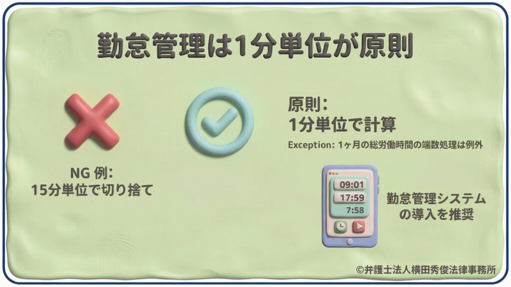 勤怠管理のルールを解説。原則として労働時間は1分単位で計算し、15分単位での切り捨てなどは認められないNG例として紹介されています。正確な記録のために勤怠管理システムの導入が推奨されており、例外として1ヶ月の総労働時間の端数処理のみ認められる場合があることが、時計のイラストと共に記されています。