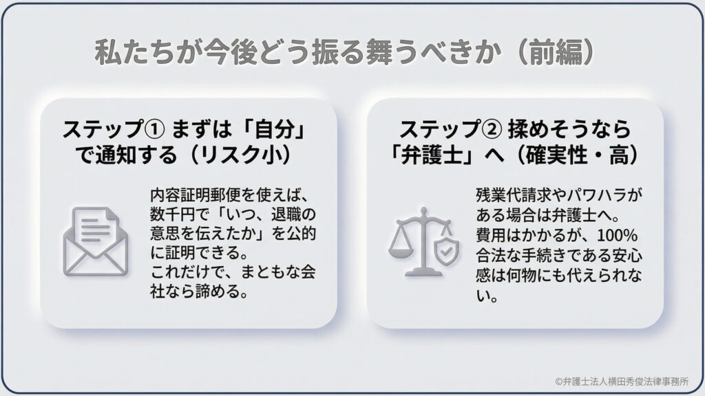 今後の振る舞い方（前編）。ステップ1として「自分」で内容証明郵便を送り通知する（低コスト・低リスク）、ステップ2として揉めそうな場合や残業代請求がある場合は確実性の高い「弁護士」へ依頼することを推奨。