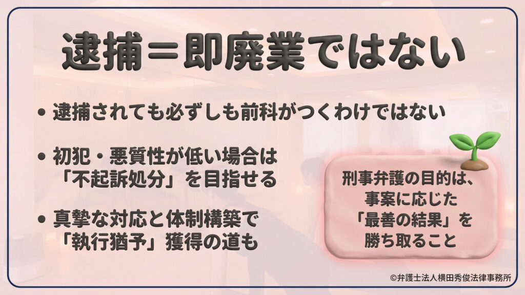 「逮捕=即廃業ではない」というメッセージ。初犯や悪質性が低い場合は「不起訴処分」を目指せること、真摯な対応で「執行猶予」の道があることを説明。刑事弁護の目的は、事案に応じた「最善の結果」を勝ち取ることだと記している。