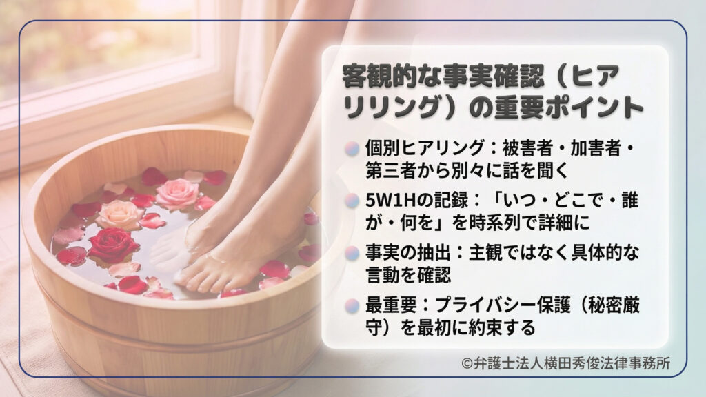 客観的な事実確認（ヒアリング）の重要ポイント。被害者・加害者・第三者から個別に話を聞くこと、5W1Hを用いて時系列で詳細に記録すること、主観を排除し具体的な言動を確認することを推奨。最重要事項として、相談者の心理的安全性を確保するため「プライバシー保護の約束」を最初に行うべきと説く。