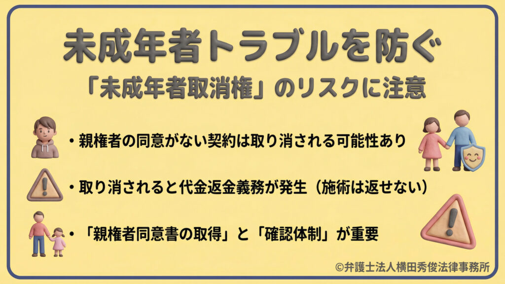 未成年者トラブルの防止策。「未成年者取消権」のリスク(親権者の同意がない契約は取り消され、代金返金義務が生じる等)に注意を促し、親権者同意書の取得と確認体制の構築が重要であることを強調している。