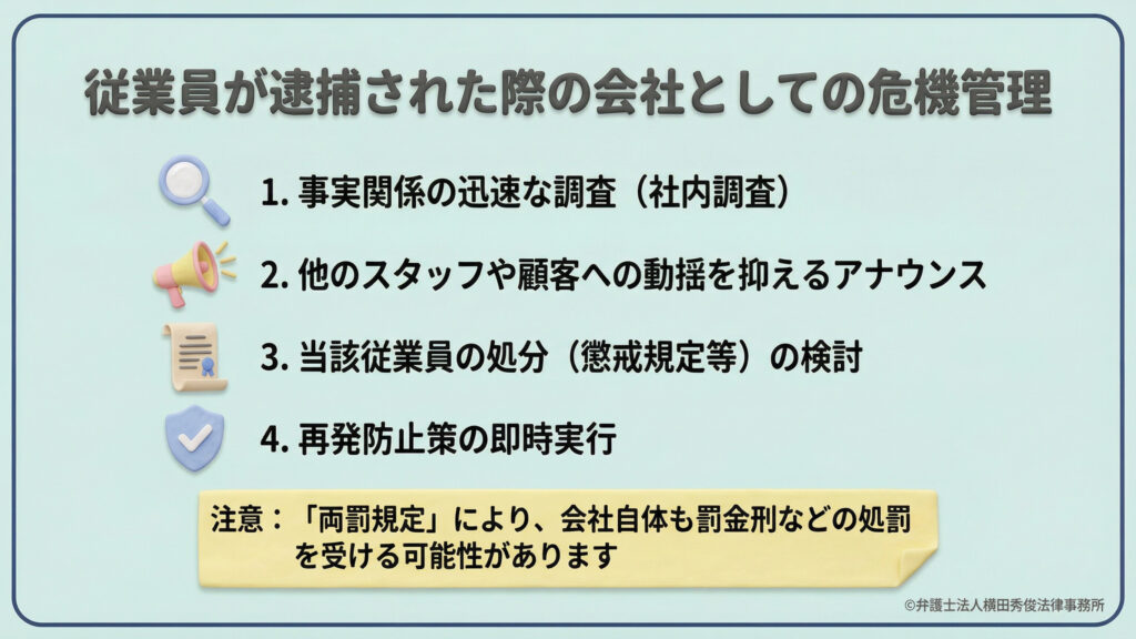 従業員逮捕時の会社としての危機管理。迅速な社内調査、他スタッフ・顧客へのアナウンス、懲戒規定等の検討、再発防止策の即時実行という4ステップを提示。両罰規定により会社自体も処罰対象になるリスクを注意喚起している。