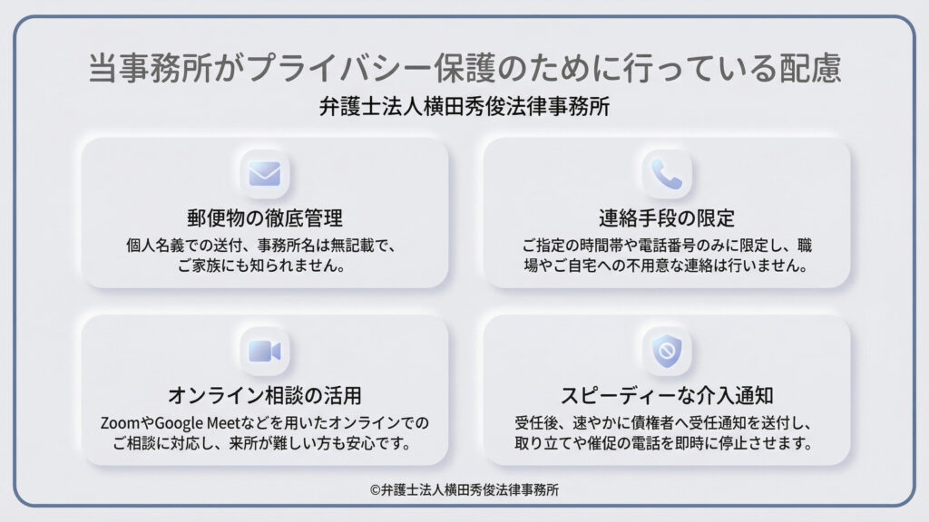 タイトル「当事務所がプライバシー保護のために行っている配慮」。4つの具体策を提示。1.郵便物は個人名で送付し事務所名を伏せる、2.連絡手段を特定の日時や電話番号に限定、3.Zoom等によるオンライン相談の活用、4.受任後速やかに介入通知を送り、取り立てを即時停止させることで周囲への露呈を防ぐ。