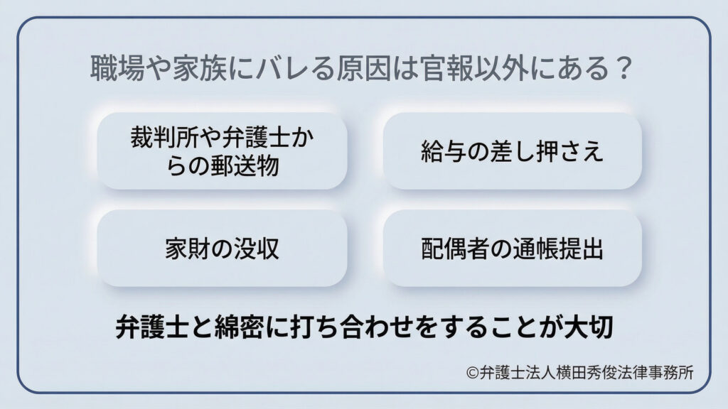官報以外で周囲に知られる主な原因を4つ紹介。裁判所や弁護士からの郵送物、給与の差し押さえ、家財の没収、配偶者の通帳提出です。官報そのものよりも、手続き中の不注意や物理的な状況から露呈するリスクの方が高いことを示し、それらを防ぐために弁護士と綿密に打ち合わせる重要性を説いています。