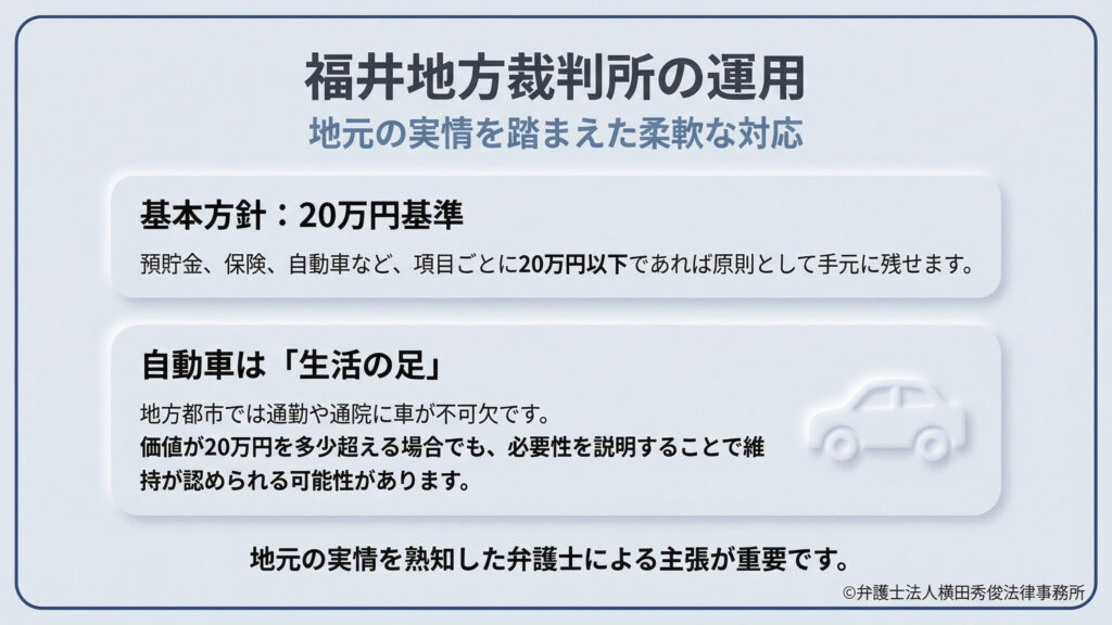 地元の実情を踏まえた福井地方裁判所の柔軟な対応について。基本方針として預貯金、保険、自動車などは項目ごとに20万円以下であれば原則残せる。特に自動車は地方都市の「生活の足」として不可欠なため、価値が20万円を多少超える場合でも、必要性を説明することで維持が認められる可能性があると解説している。