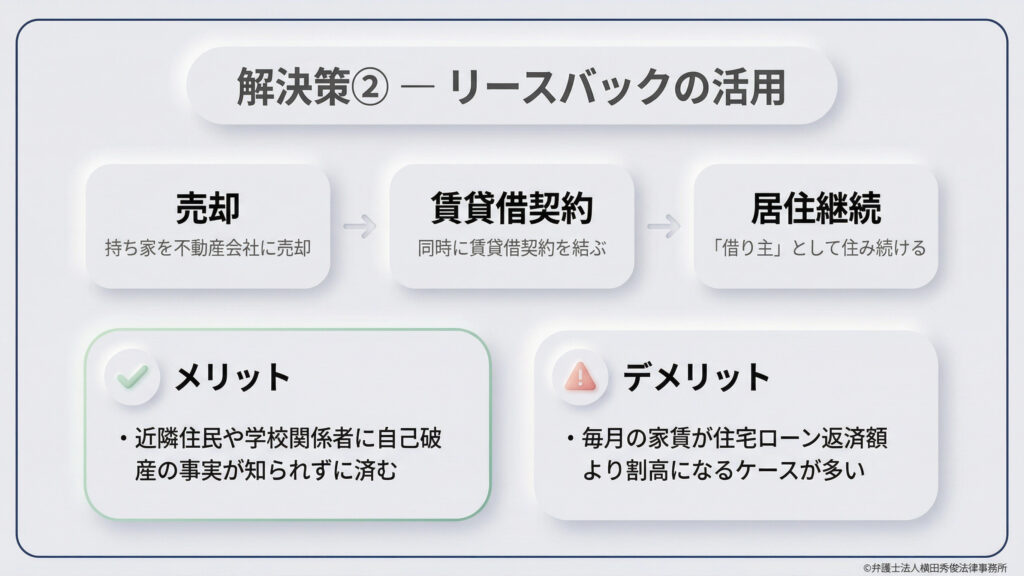 「リースバック」による解決策の解説。持ち家を不動産会社に売却し、同時に賃貸借契約を結ぶことで「借り主」として住み続ける手法です。メリットは近隣に自己破産の事実を知られずに済むこと。デメリットは、毎月の家賃が従来のローン返済額より割高になるケースが多い点を挙げています。