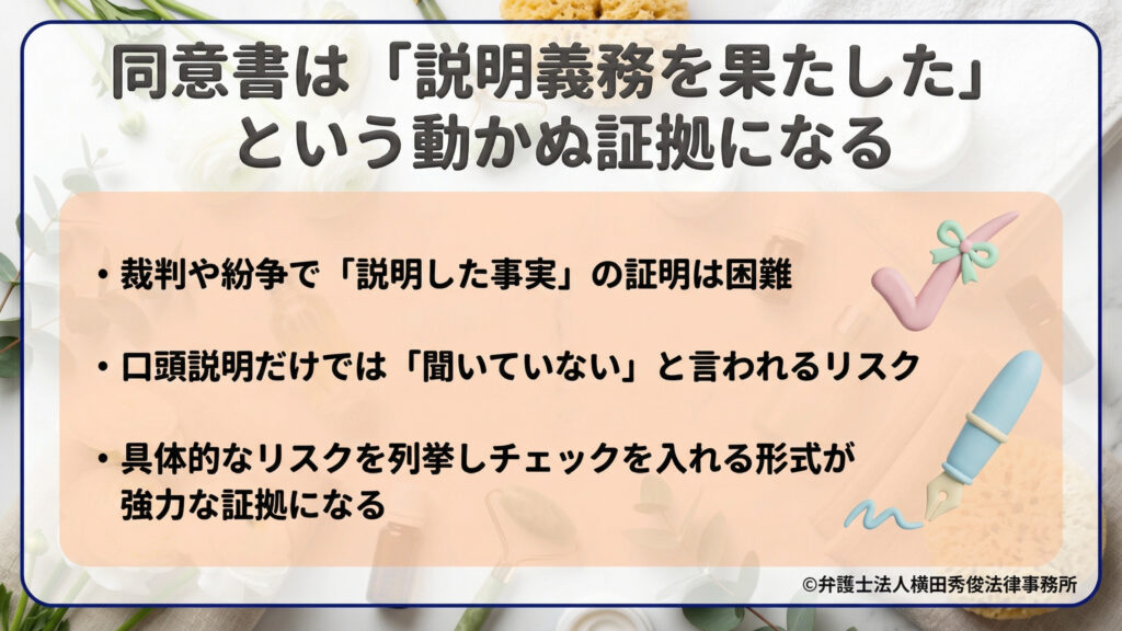 同意書が「説明義務を果たした証拠」になる点について。口頭説明だけでは裁判等で「聞いていない」と言われるリスクがあるが、具体的なリスクを列挙しチェックを入れる形式の同意書なら強力な証拠になると説いている。