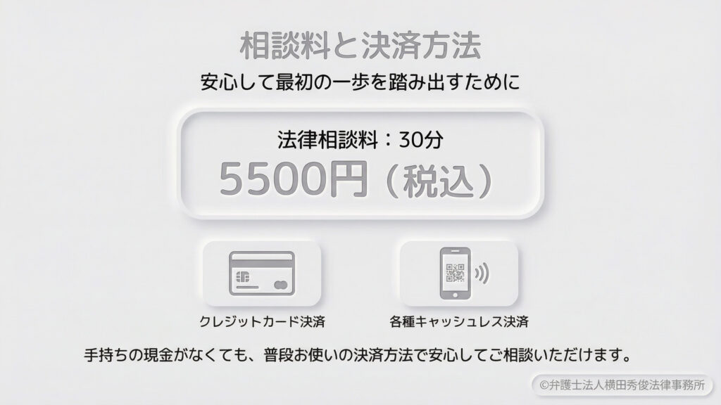 「相談料と決済方法」の案内。法律相談料は30分5,500円(税込)。支払いは現金のほか、クレジットカード決済や各種キャッシュレス決済に対応していることを説明しています。手持ちの現金が少なくても、普段使いの決済方法で安心して最初の一歩を踏み出せるよう配慮された内容です。