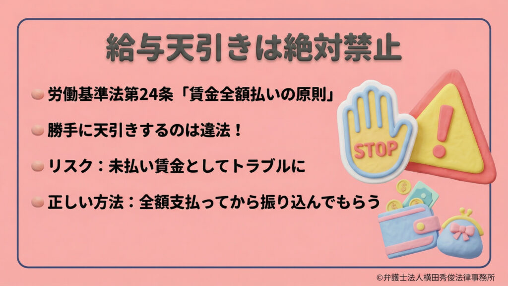 労働基準法第24条「賃金全額払いの原則」に基づく注意喚起。勝手な天引きは違法であり、未払い賃金トラブルのリスクを警告。正しい方法は「一旦給与を全額支払い、その後に振り込んでもらう」こと。停止信号と財布のイラストで強い禁止のメッセージを伝えている。