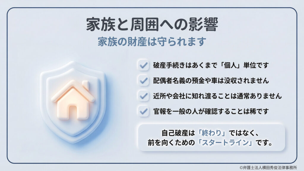 「家族の財産は守られる」ことを強調。破産手続きはあくまで「個人」単位のため、配偶者名義の預金や車は没収されない。また、近所や会社に知れ渡ることは通常なく、官報を一般人が確認することも稀であると説明。自己破産は「終わり」ではなく、前を向くための「スタートライン」であるという前向きなメッセージを掲載。
