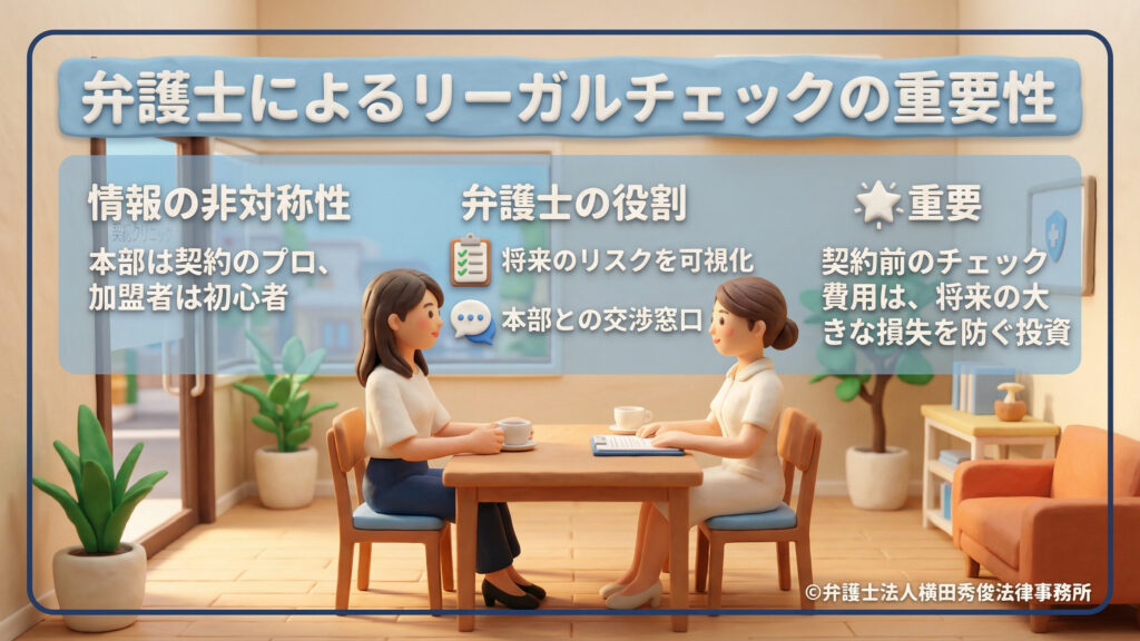 弁護士によるリーガルチェックの重要性 本部は契約のプロだが加盟者は初心者という「情報の非対称性」を指摘。弁護士の役割として将来のリスク可視化や交渉窓口を挙げ、契約前のチェック費用は将来の大きな損失を防ぐ投資であると強調。弁護士と相談者が対面するクレイ風イラスト。