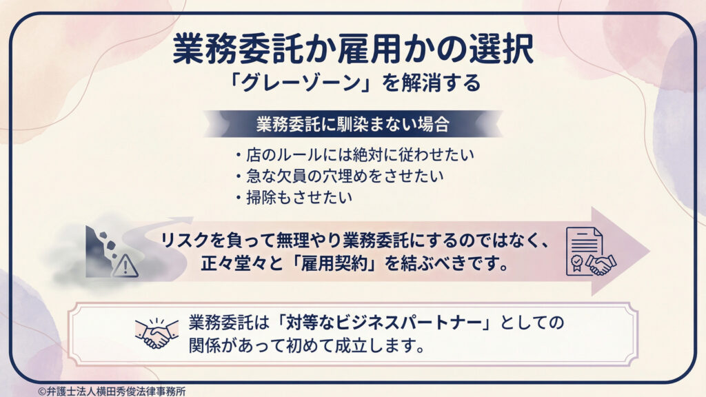 業務委託か雇用かの選択で「グレーゾーン」を解消する提案。業務委託に馴染まない場合として、店のルールに絶対従わせたい、急な欠員の穴埋めをさせたい、掃除もさせたい等を列挙。リスクを負って無理に業務委託にせず、正々堂々と雇用契約を結ぶべきと結論。業務委託は対等なビジネスパートナー関係で成立する旨を枠内で示す。