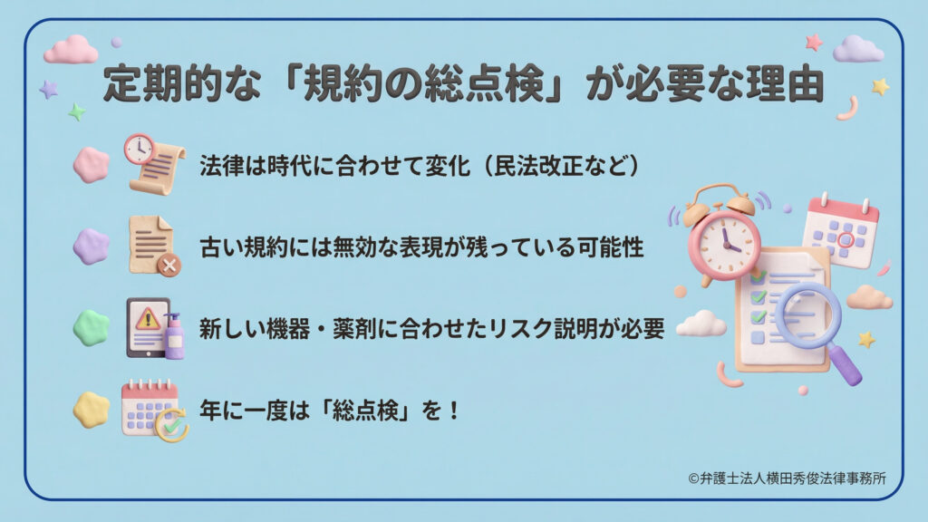 定期的な規約点検が必要な理由。民法改正など時代の変化、古い規約に潜む無効な表現、新しい機器や薬剤に対応したリスク説明の必要性を挙げ、年に一度の「総点検」を推奨している。