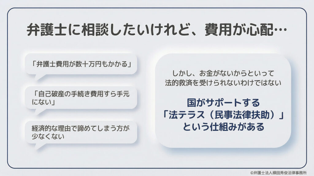 「弁護士に相談したいけれど、費用が心配…」という悩みに焦点を当てた導入。数十万円の費用や、自己破産の費用が手元にないために経済的理由で諦めてしまう人が少なくない現状を提示。しかし、お金がなくても法的救済を受けられるよう、国がサポートする「法テラス（民事法律扶助）」の仕組みがあることを紹介しています。