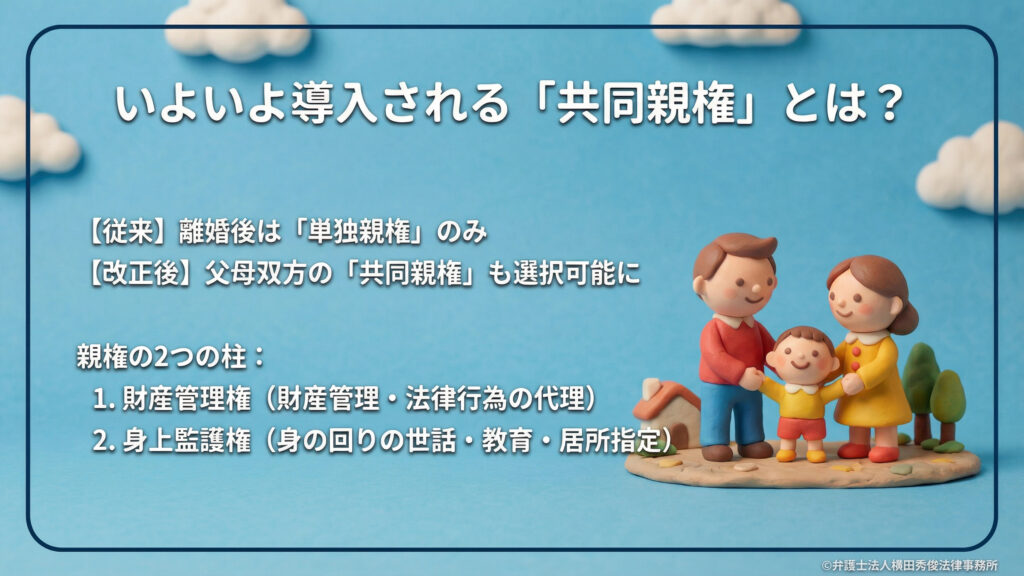 粘土細工の親子が手を繋ぐイラスト。「いよいよ導入される『共同親権』とは？」という見出し。改正により離婚後も父母双方の「共同親権」が選択可能になることを説明。親権の2つの柱として、1.財産管理権（法律行為の代理など）、2.身上監護権（世話・教育・居所指定）が挙げられています。