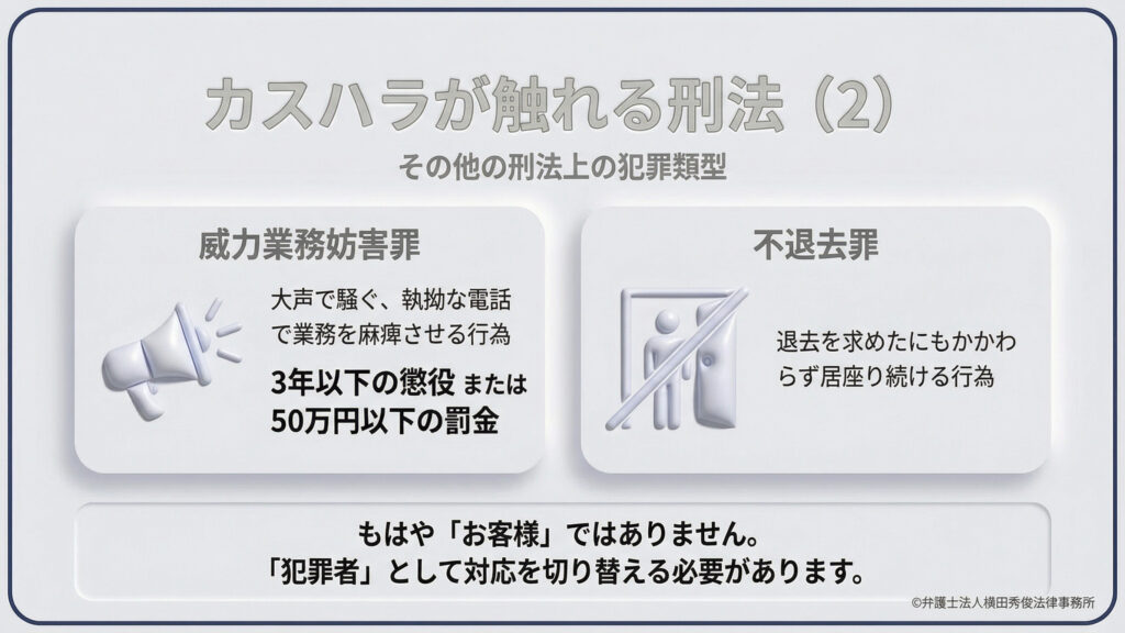 その他の犯罪類型として「威力業務妨害罪」と「不退去罪」を紹介。大声で騒ぐ、執拗な電話で業務を麻痺させる行為は業務妨害罪（3年以下の懲役等）に、退去を求めても居座る行為は不退去罪に該当する。悪質な相手はもはや「お客様」ではなく「犯罪者」として対応を切り替える必要があると、強い言葉で締めくくっている。