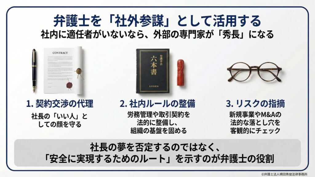 社内に適任者がいない場合、弁護士を「秀長」にする選択肢を提案。役割として、1.契約交渉の代理（社長の顔を守る）、2.社内ルールの整備（組織の基盤固め）、3.リスクの指摘（客観的チェック）を挙げる。社長の夢を否定するのではなく「安全に実現するためのルート」を示すのが弁護士の役割であると結論づけている。