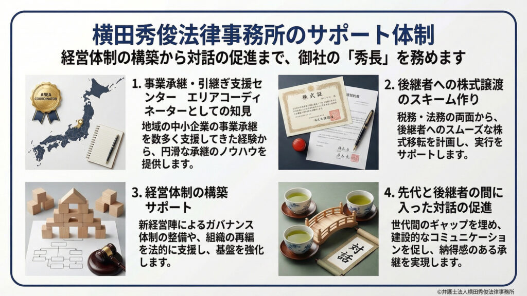 経営体制の構築から対話の促進まで、御社の「秀長」を務める4つのサポートを提示。1.事業承継支援センターでの知見提供、2.税務・法務両面からの株式譲渡スキーム作り、3.ガバナンス体制や組織再編の法的支援、4.先代と後継者の間の対話促進。日本地図や株式証書、積み木のアイコンで専門性を表現している。