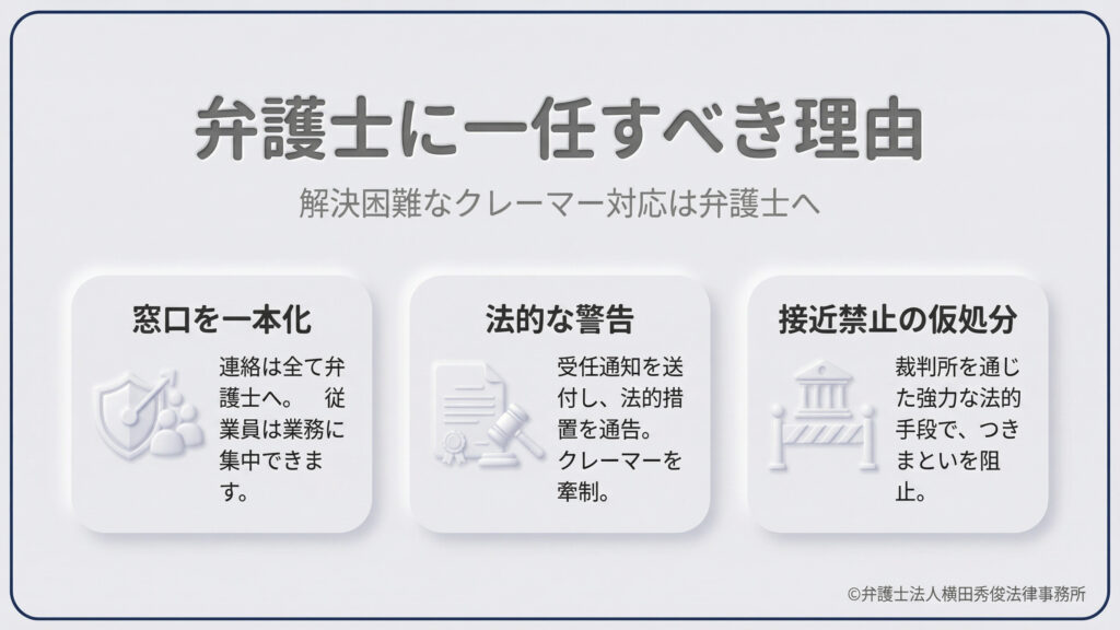 解決困難なクレーマー対応を弁護士に任せるメリットを3点紹介。1.「窓口を一本化」し従業員が業務に集中できる環境作り。2.受任通知による「法的な警告」で相手を牽制。3.「接近禁止の仮処分」など裁判所を通じた強力な法的手段によるつきまとい阻止。専門家が介入することで、組織を守る強固な盾となることを示している。