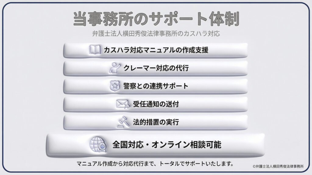 弁護士法人横田秀俊法律事務所によるカスハラ対応支援の内容を列挙。対応マニュアルの作成支援、クレーマー対応の代行、警察との連携、受任通知の送付、法的措置の実行まで、トータルサポートを約束している。下部には「全国対応・オンライン相談可能」とあり、場所を問わず柔軟に支援が受けられる体制をアピールしている。
