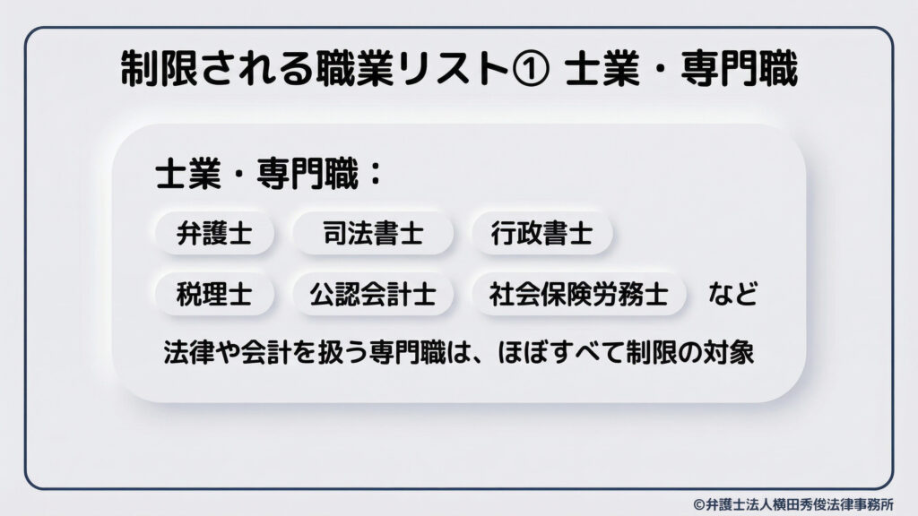 制限される職業リスト①「士業・専門職」の紹介。弁護士、司法書士、行政書士、税理士、公認会計士、社会保険労務士などが挙げられている。法律や会計を扱う専門職は、ほぼすべてが制限の対象となることを示している。専門的なバッジのアイコンと共に、資格が必要な職業への影響を視覚的に伝えている。
