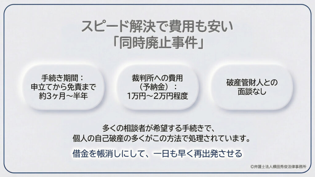 「同時廃止事件」の詳細解説。スピード解決で費用も安いのが特徴。手続き期間は申立てから免責まで約3ヶ月〜半年、裁判所への予納金は1〜2万円程度、破産管財人との面談はない。個人の自己破産の多くがこの方法で処理されており、借金を帳消しにして一日も早い再出発を目指す人向けの希望が多い手続きであると紹介。