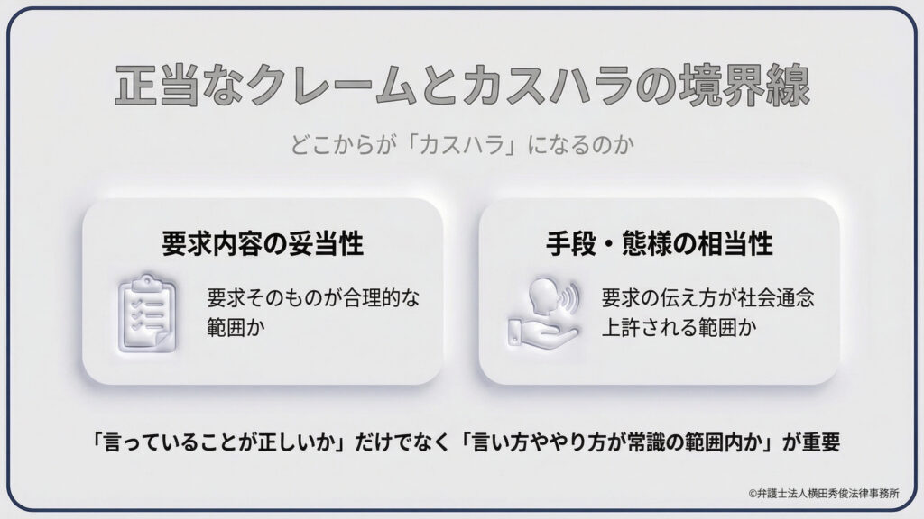 カスハラの判断基準を2つの軸で解説。「要求内容の妥当性（合理的範囲か）」と「手段・態様の相当性（社会通念上許される範囲か）」を提示。単に「言っていることが正しいか」だけでなく、「言い方ややり方が常識の範囲内か」が重要であることを強調し、現場での判断のポイントをまとめている。