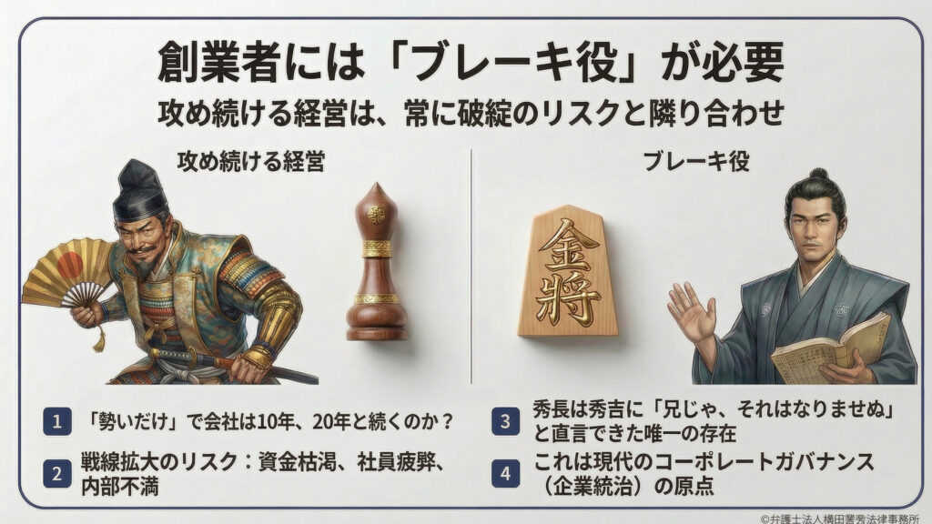 攻め続ける経営は、資金枯渇や社員の疲弊といった破綻のリスクと隣り合わせであると指摘。秀長は秀吉に対し「兄じゃ、それはなりませぬ」と唯一直言できた存在であり、その役割を現代の「コーポレートガバナンス（企業統治）」の原点と位置づけている。将棋の金将の駒をブレーキ役の象徴として配置している。
