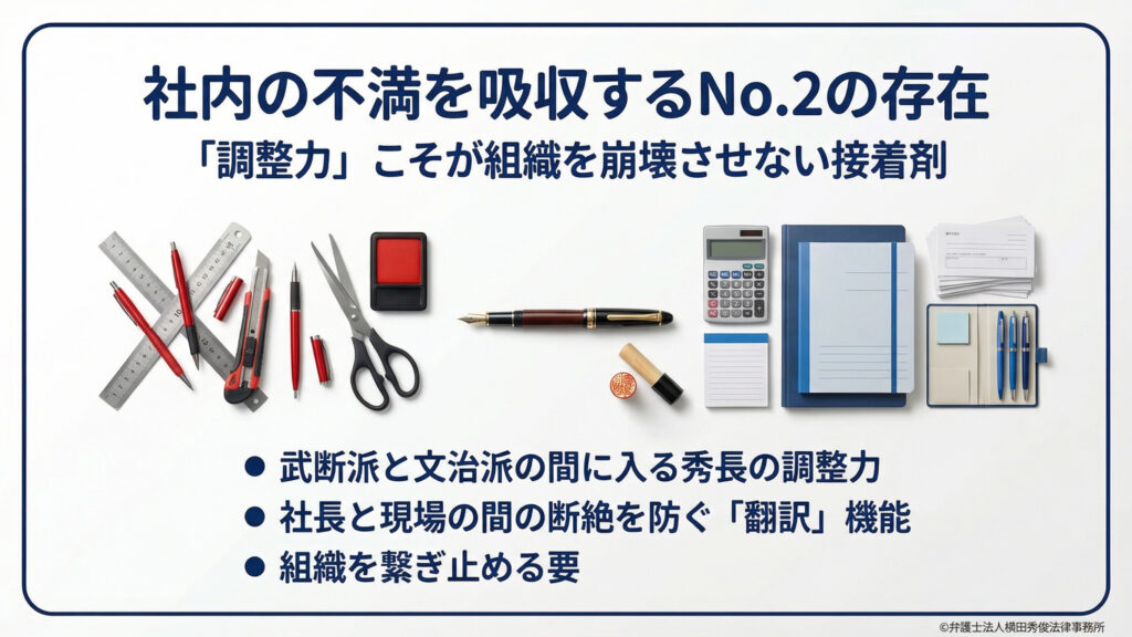 「調整力」こそが組織の崩壊を防ぐ接着剤であると解説。秀長の役割として、1.武断派と文治派の間に入る調整、2.社長と現場の断絶を防ぐ「翻訳」機能、3.組織を繋ぎ止める要、の3点を挙げる。文房具（定規、カッター、印鑑、電卓など）が整然と並ぶ画像で、バラバラな要素を統合する事務能力と規律を表現している。