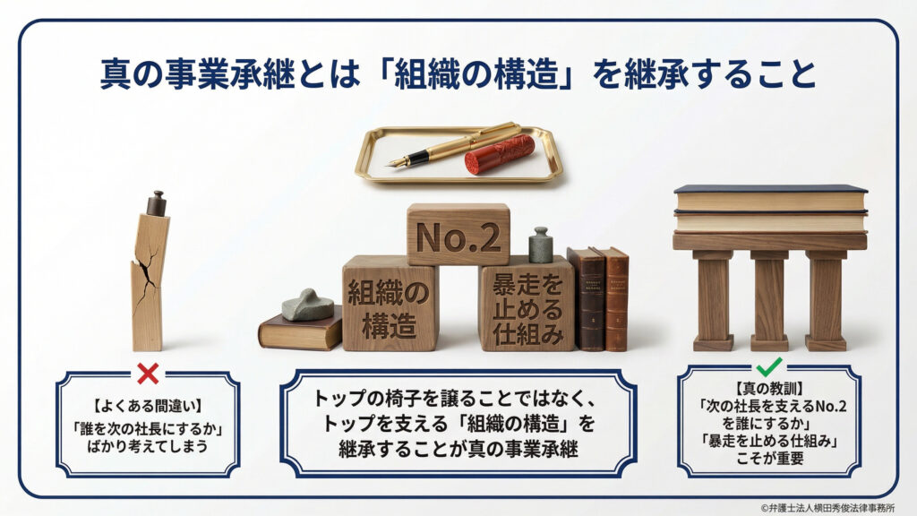 よくある間違いとして「誰を次期社長にするか」ばかり考えることを挙げ、真の承継は「トップを支える組織の構造（No.2や暴走を止める仕組み）」を継承することだと強調。ひび割れた木の棒（不安定な社長一人体制）と、三本の柱で支えられた構造（安定した組織）を比較し、No.2選びの重要性を説いている。