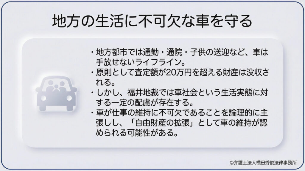 地方の生活に不可欠な車を守る。地方都市では車は生活必需品です。原則20万円超の財産は処分されますが、福井地裁では生活実態に対する配慮があります。車が仕事に不可欠であることを論理的に主張し、「自由財産の拡張」として維持を認めてもらう交渉術があります。