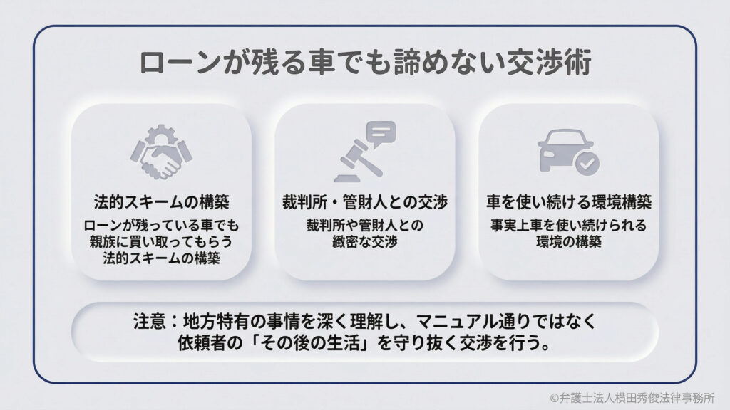 ローンが残る車でも諦めない交渉術。法的スキームの構築により親族に買い取ってもらう方法、裁判所や管財人との緻密な交渉、事実上車を使い続けられる環境構築など、地方特有の事情を深く理解した交渉を行います。マニュアル通りではない対応が可能です。